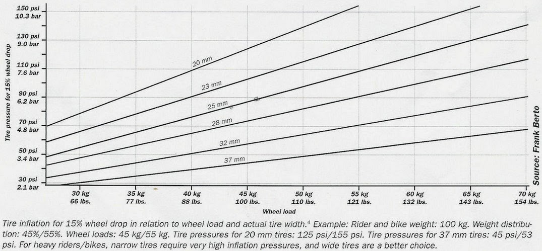 Mountain Bike Tire Pressure 29er Chart