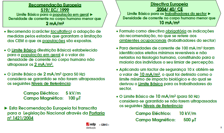 Magnetic 4 Boa Vida! Magnetic 4 Boa Vida!