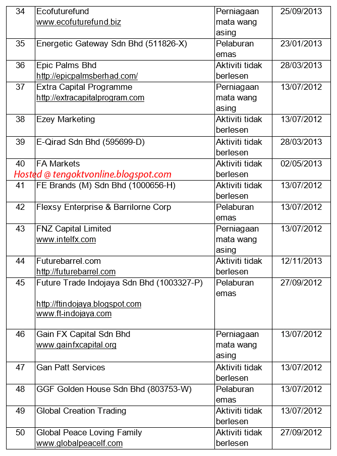 Diari Wahd Cabaran 12 Bulan Wahd Memulakan Bisnes Dari Rumah
