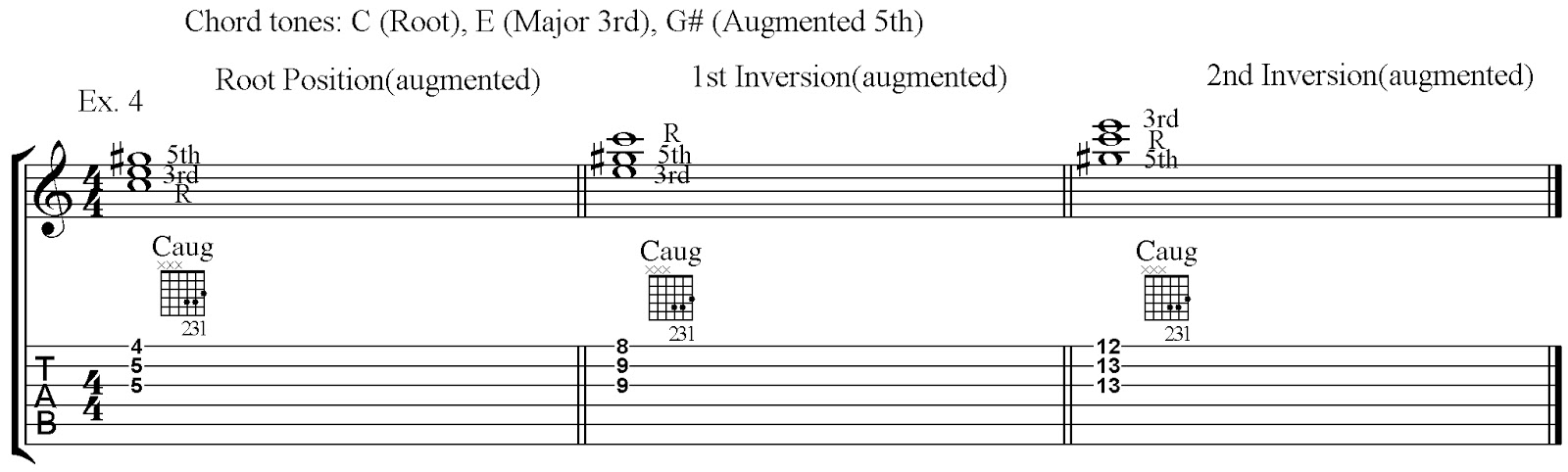 Guitariosity The Basics Learn Your Triads Part 1 The First Set Of 3 Adjacent Strings