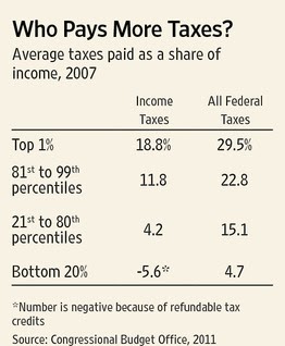 Krugman-in-Wonderland: Should capital gains tax rates ...