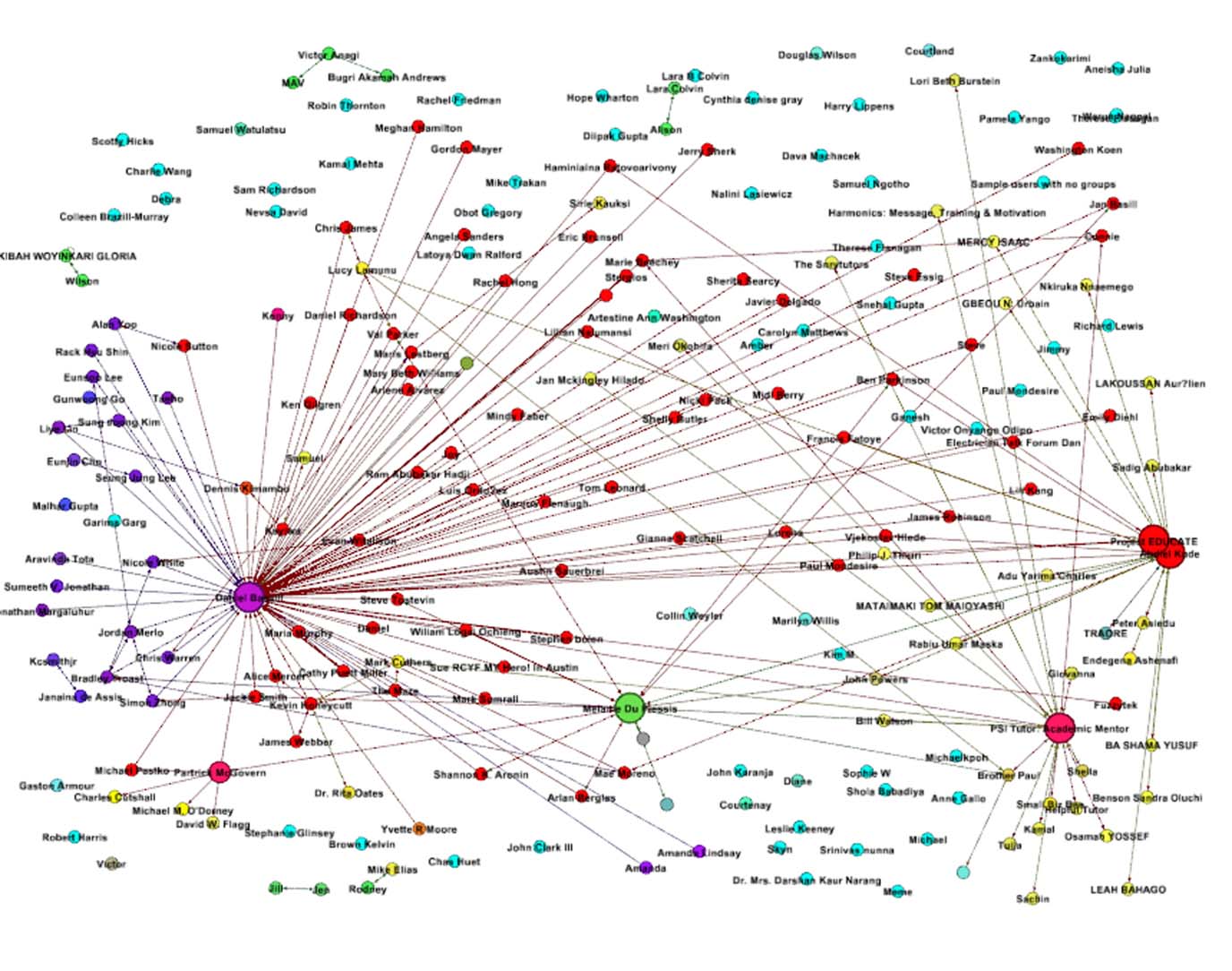 using ithoughtsx to create social network map