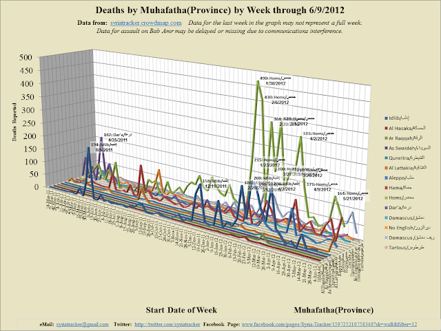Weekly+3D+Line_2012-6-13_12-18.png