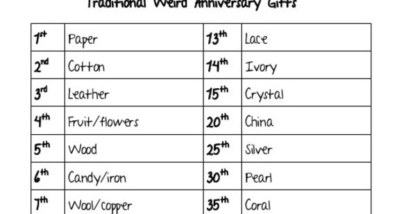 Unremarkable Files: Would You Spend USD5 on an Anniversary Gift?