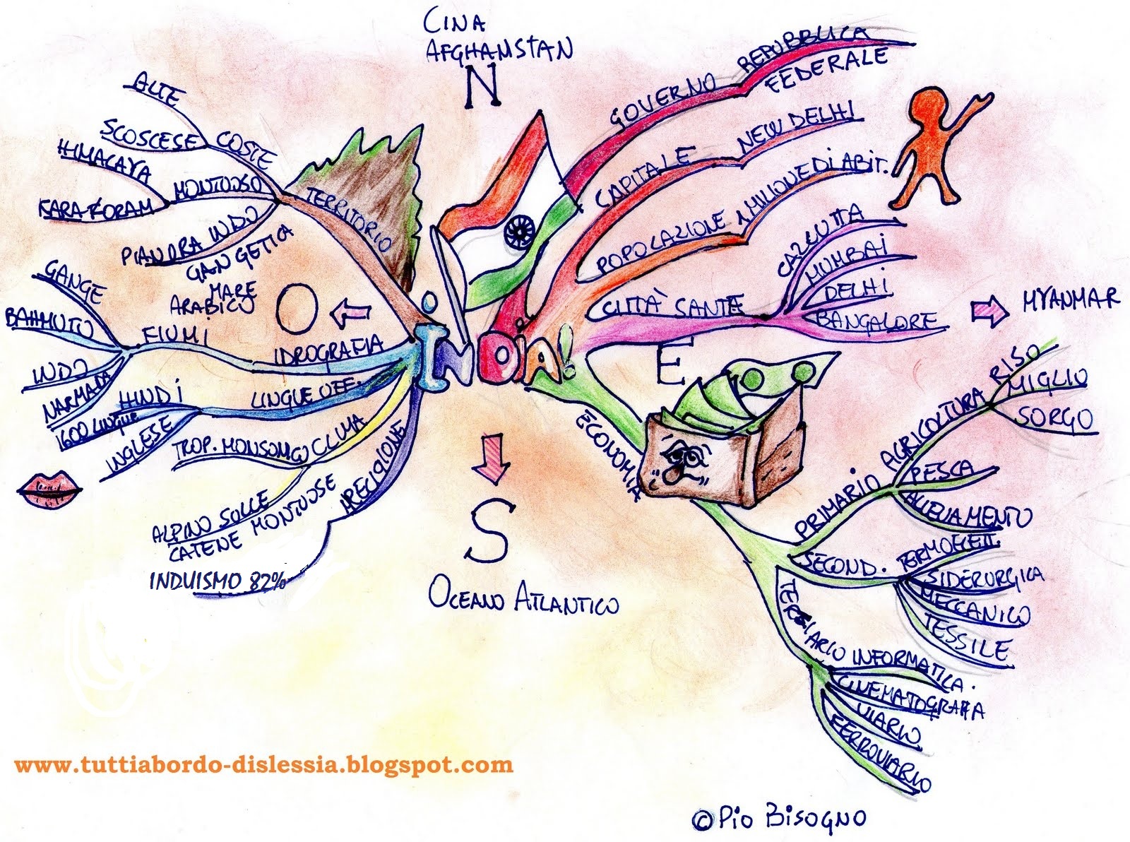 mappe mentali-__tuttiabordo-dislessia INDIA Mappe+mentali-__tuttiabordo-dislessia+INDIA