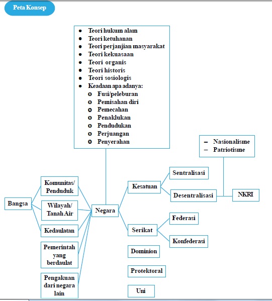 Life For Fun Asal Mula Terbentuknya Negara Pkn Life For Fun Asal Mula Terbentuknya Negara Pkn
