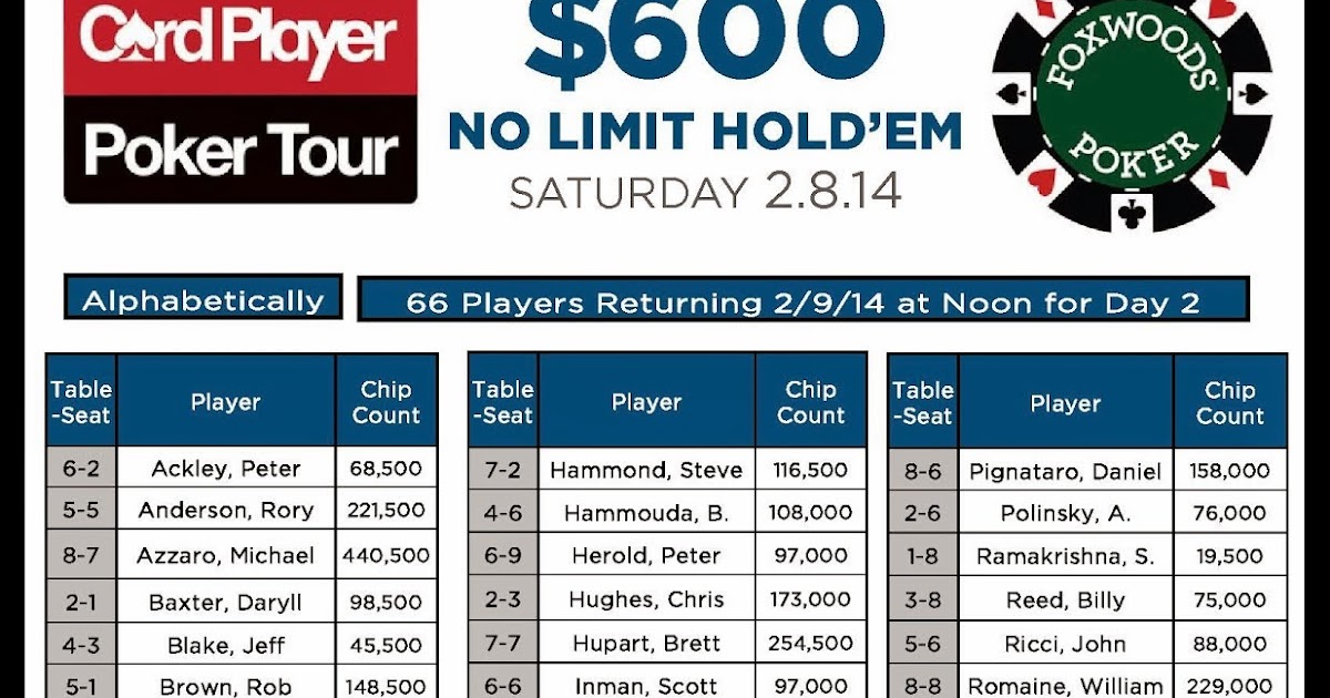 Foxwoods Poker February, 2014 Foxwoods CardPlayer Poker Tour Event