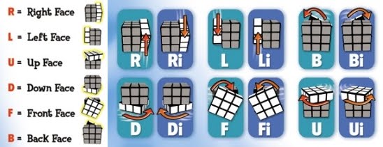 Benden Rubik Kup Ayrintili Resimli Cozum How To Rubik S Cube Solve