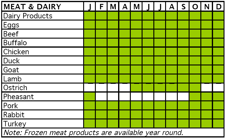 green broke amp living in kits a for penny seasonal meats charts