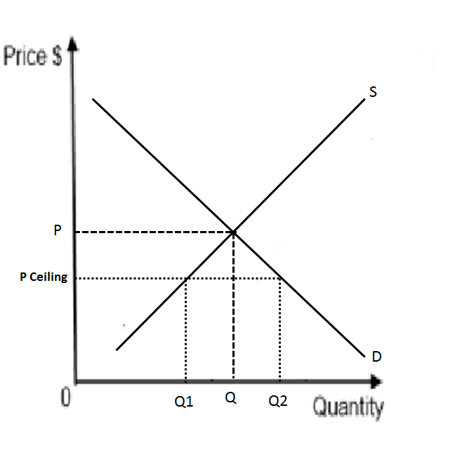 01 economics and equilibrium price The equilibrium price and quantity advanced placement economics teacher resource manual © national council on economic education, new york, ny 359. 01 economics and equilibrium price The equilibrium price and quantity advanced placement economics teacher resource manual © national council on economic education, new york, ny 359.