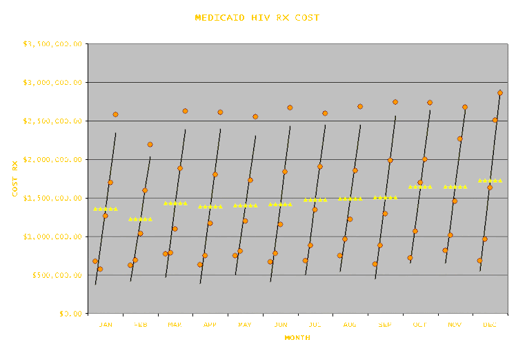 Cost of Medicaid AID's Rx Fills 2006-2010