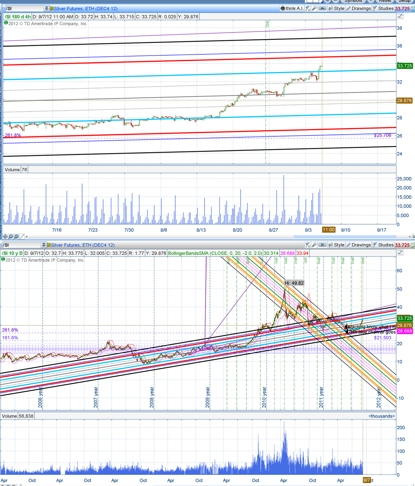Forex dni bez sesji