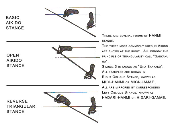 Katsujinken Dojo Basic AikidoStance and Movements
