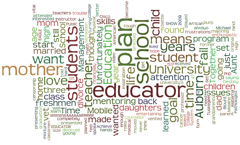 Daphney McFadden's EDM310 Class Blog January 2012