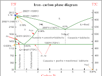 Carbon Phase Diagram Carbon Phase Diagram