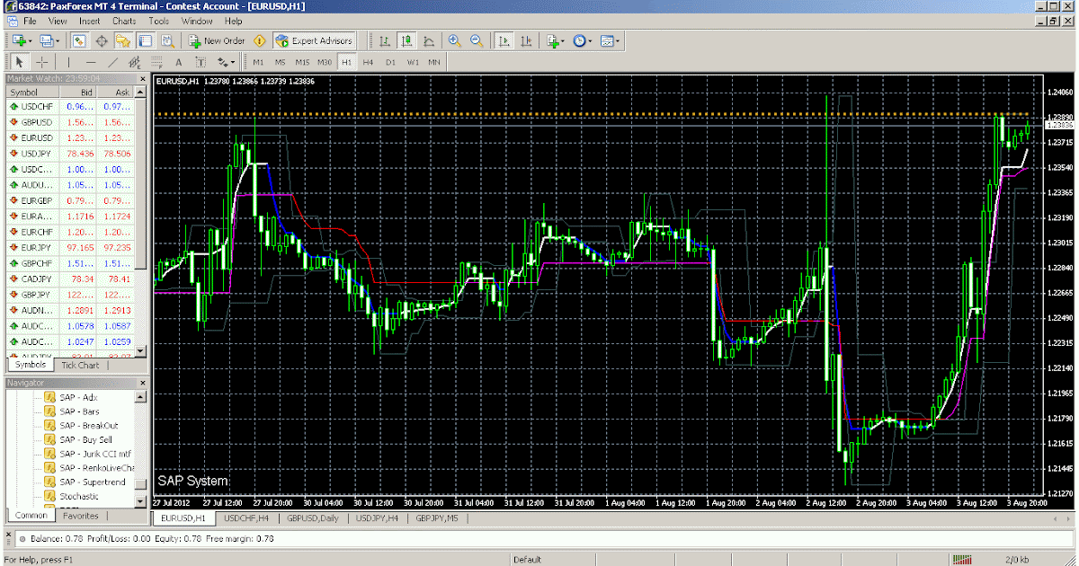 Freeware forex signal