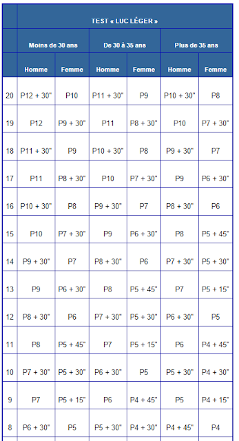 Pour souligner trompé je suis fière bareme police luc leger lier