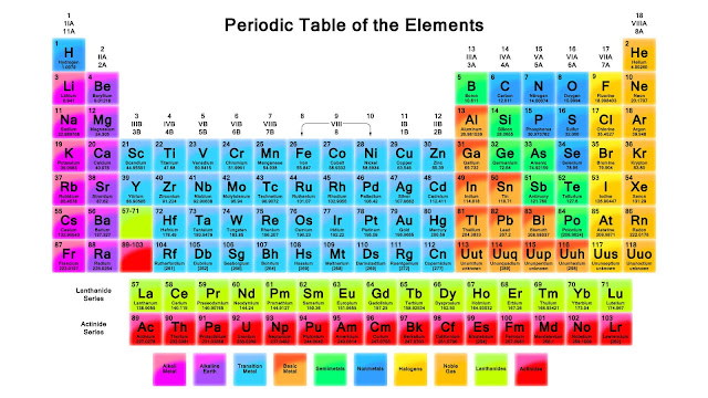 CHEMISTRY 12-13': The Periodic Table