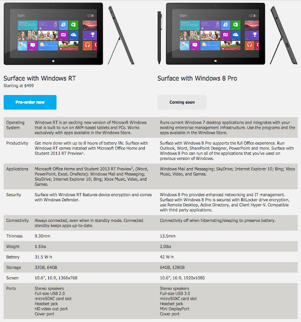 7 Fakta Seputar Windows 8 yang Harus Kamu Ketahui: Specs
