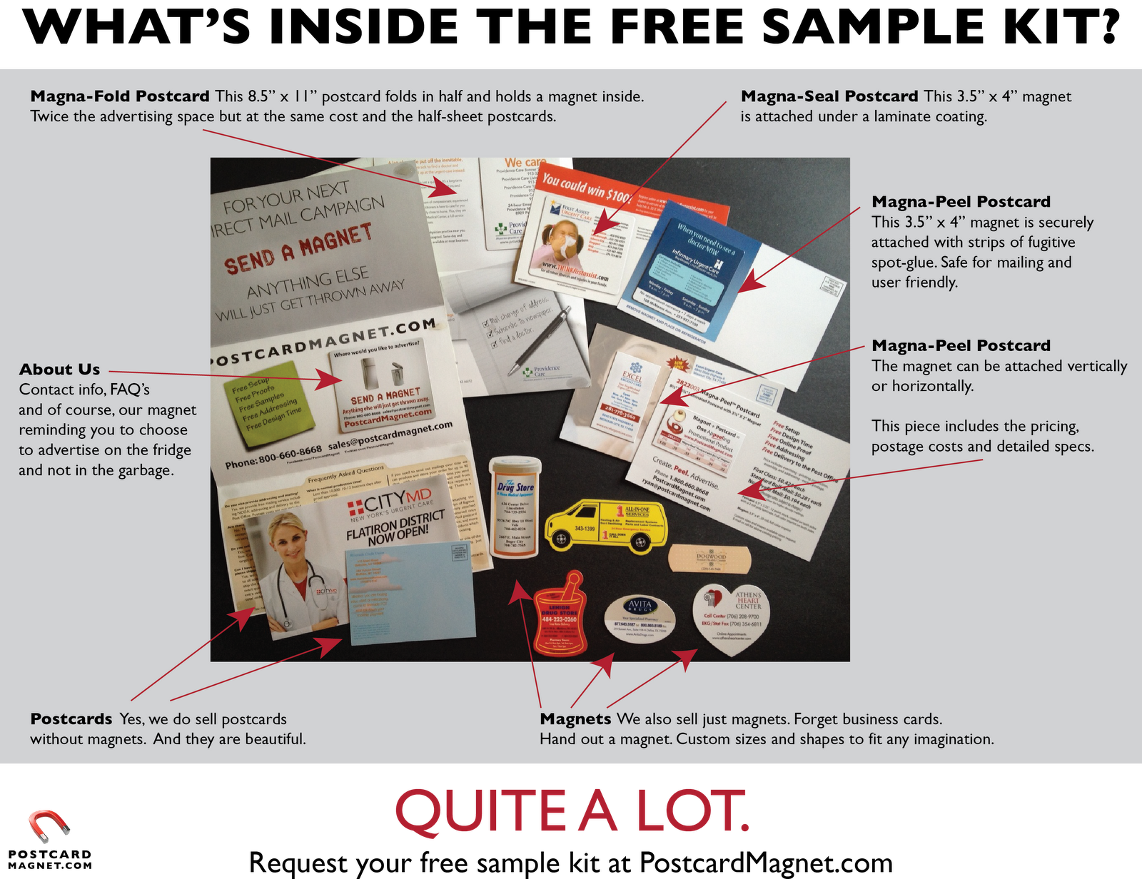 Postcard Mailers Samples