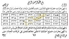 Khodam Ayat Al A'raf (Khodam Penjaga)