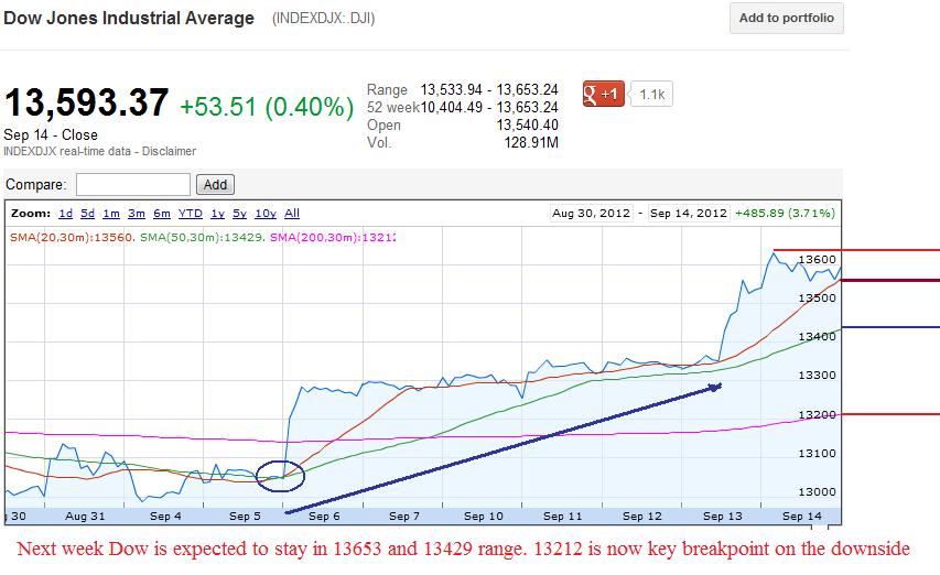 Premarket Trading Ideas FDA Calendar And Stockchart analysis
