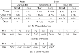 new-monophthongs-centring-diphthongs - Pronunciation Studio