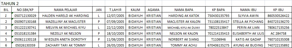Sekolah Kebangsaan Kujang Sain Skim Pinjaman Buku Teks