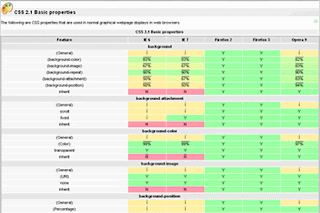 Web-Browser-CSS-Support