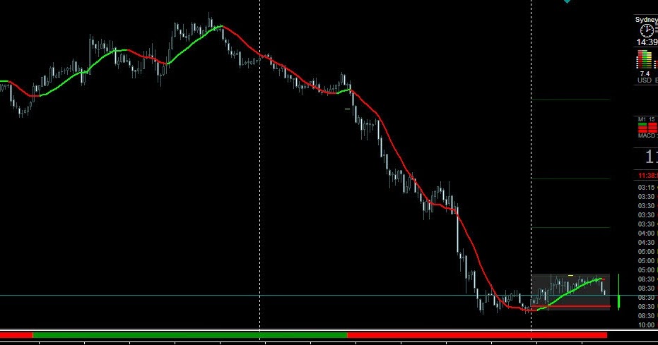 Darkonix forex indicators