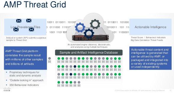 Cisco Security Threatgrid