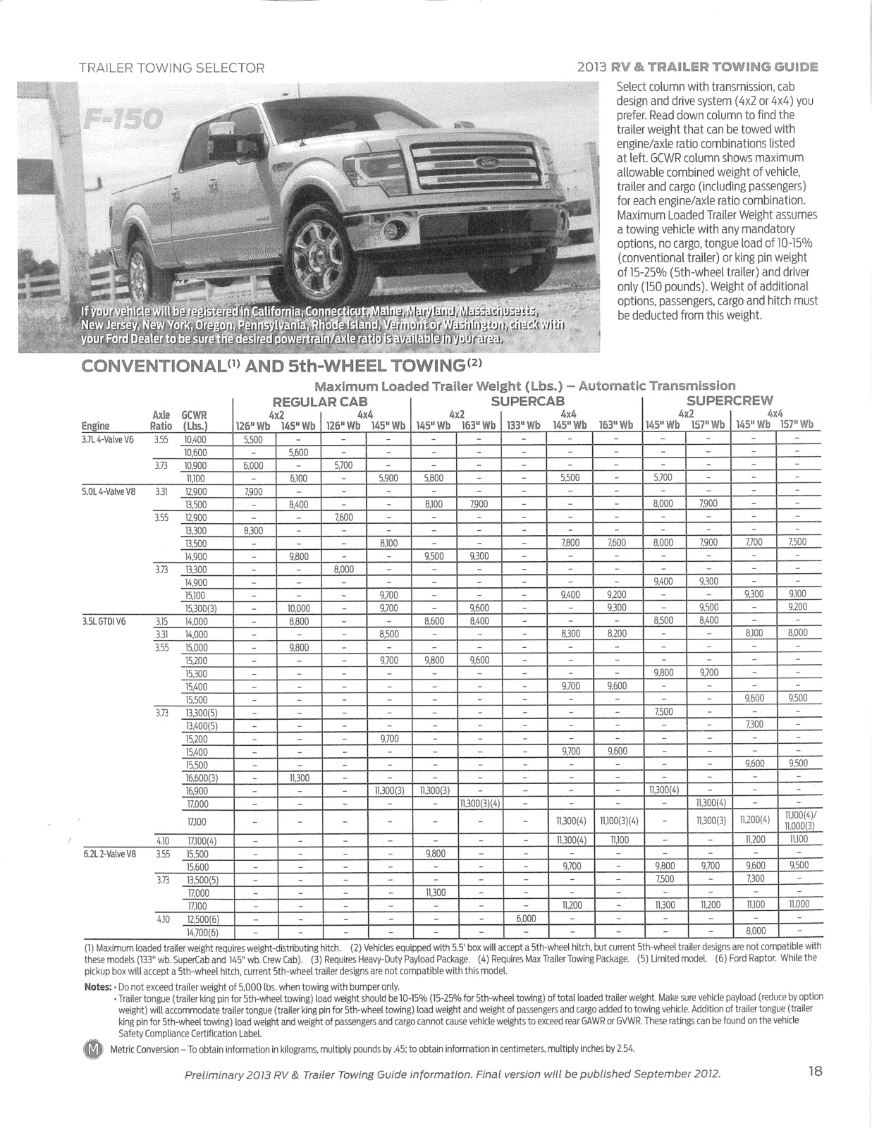 2013 Ford Towing Chart