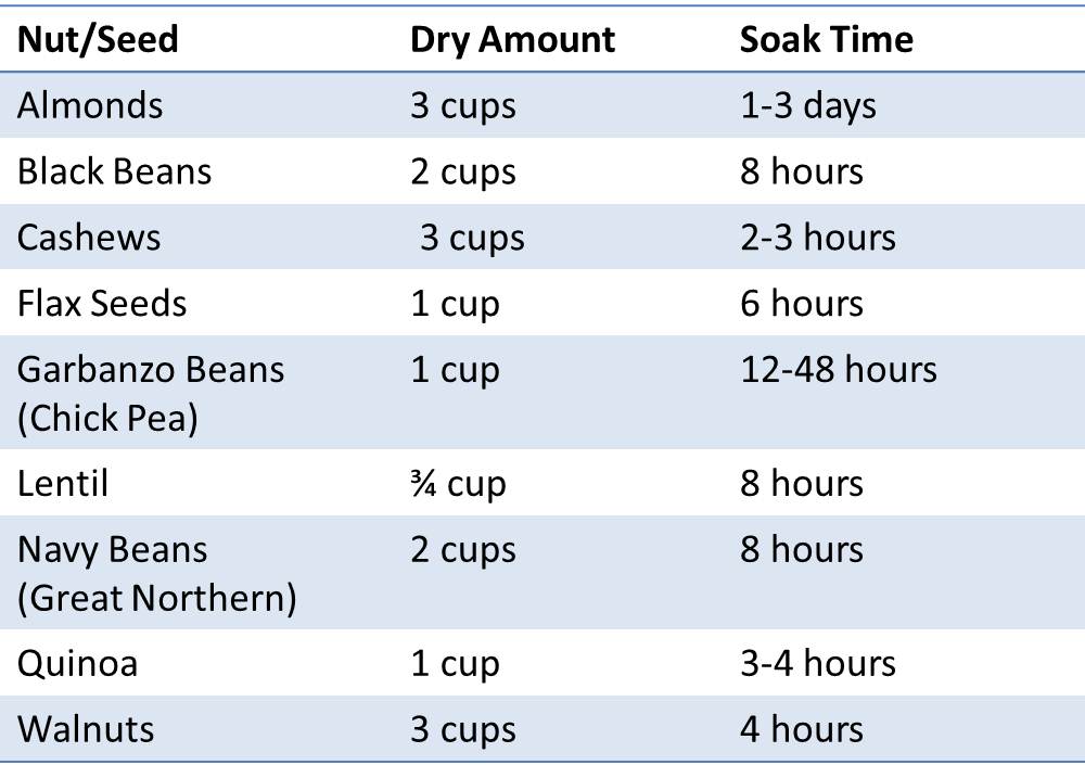 How and Why To Soak Nuts, Seeds and Beans Simply Healthy