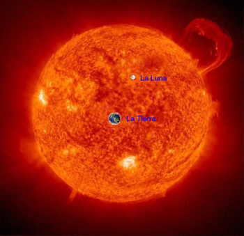 PolygraphCompanys: ¿Qué es el Sol?