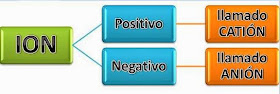 ion.JPG