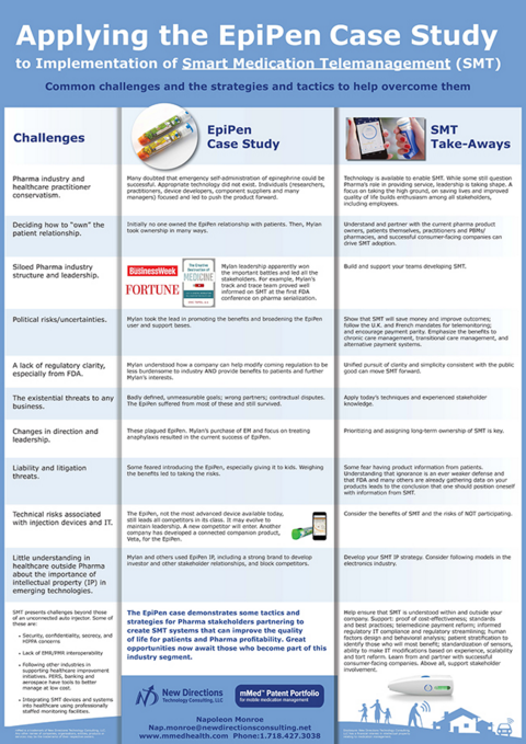 Epipen ethical issues image