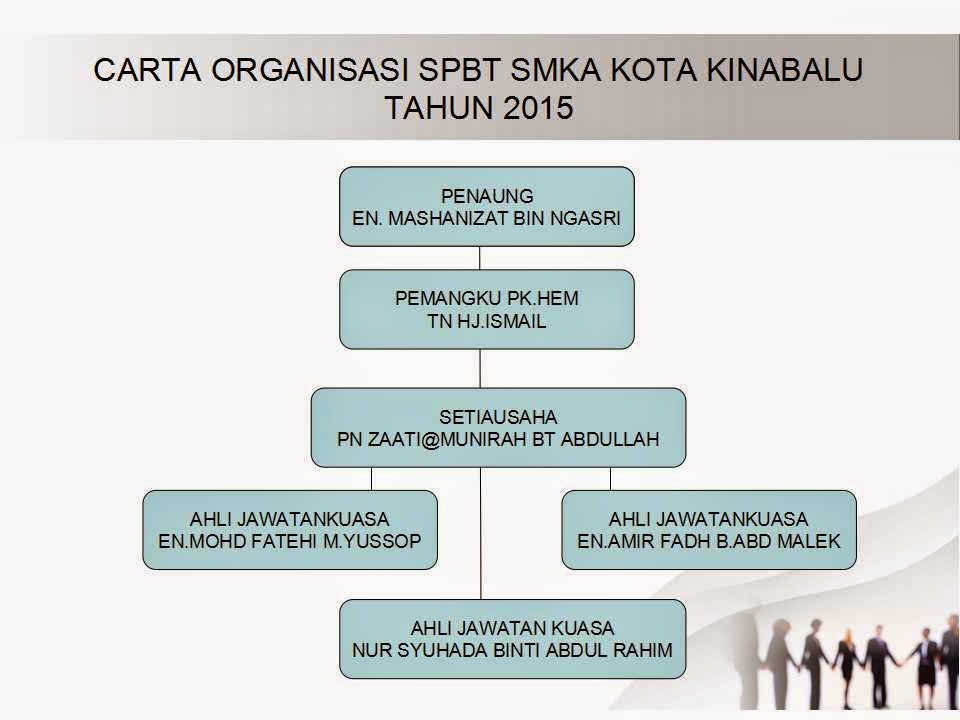 Carta Organisasi Jawatankuasa Spbt Smk Tengku Ampuan Rahimah 2018 Skim Pinjaman Buku Teks Spbt Smk Tengku Ampuan Rahimah Klang