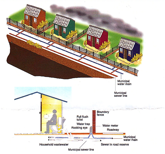 Service Delivery Options (Water & Sanitation Service Delivery)