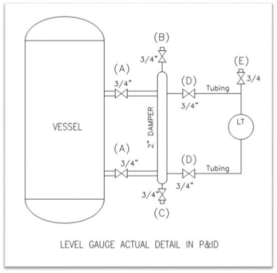 레벨게이지 P&ID configuration INSIDE INSIGHTS
