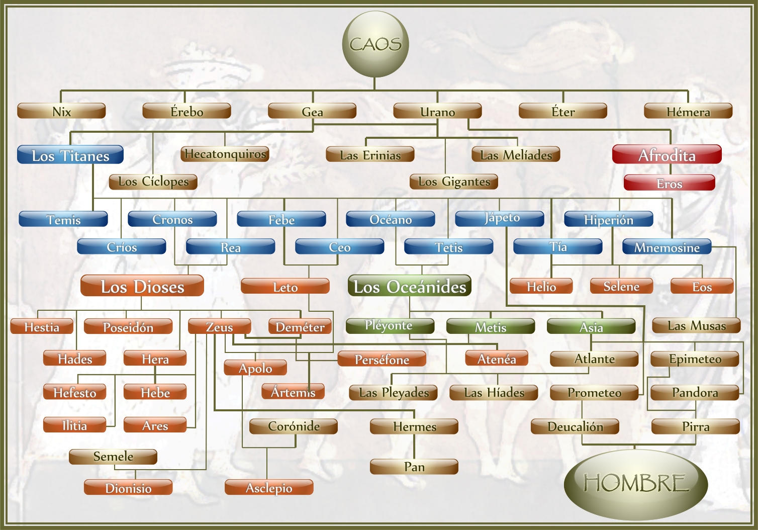 genealogia+de+los+dioses.jpg