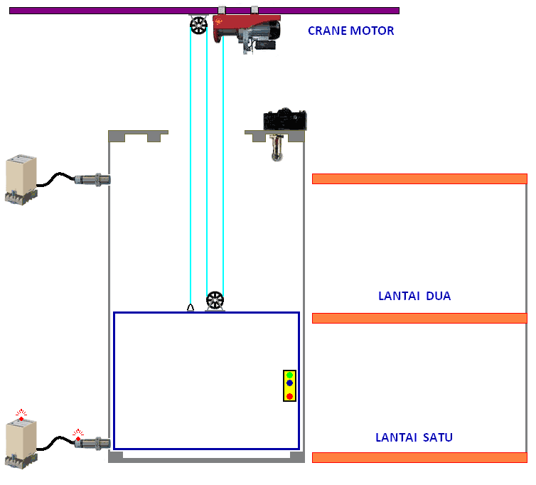 diagram ladder lift 2 lantai images how to guide and diagram ladder lift 2 lantai images how to guide and