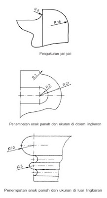 Penunjukan ukuran jari-jari Penunjukan ukuran jari-jari