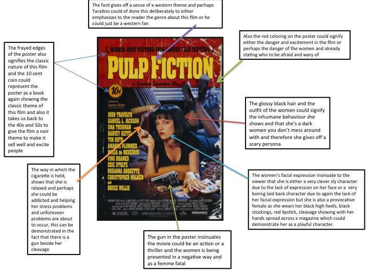 pulp fiction movie analysis