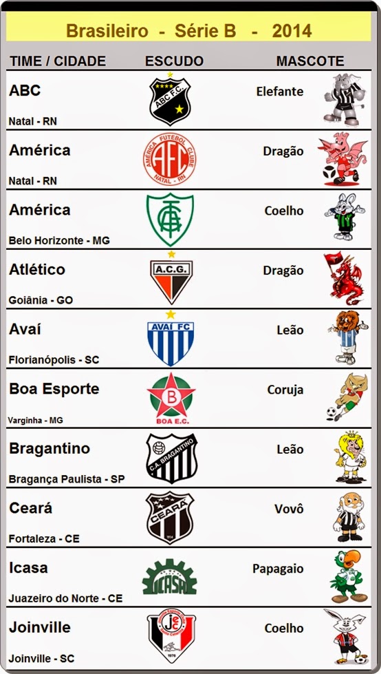 Blog Do Jeff Rossi Escudos E Mascotes Dos 20 Times Do Campeonato