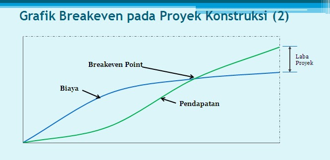 break even point of industry Do you know the break even point for your business find out the importance of this figure for pricing your product, determining margins and calculating a. break even point of industry Do you know the break even point for your business find out the importance of this figure for pricing your product, determining margins and calculating a.