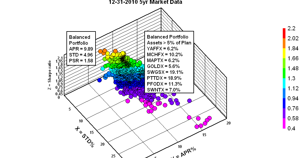 Mchfx Chart