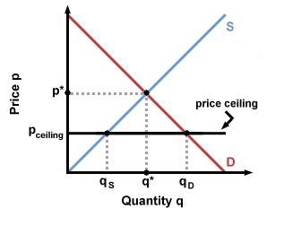 Economics Issues Discussion 2012