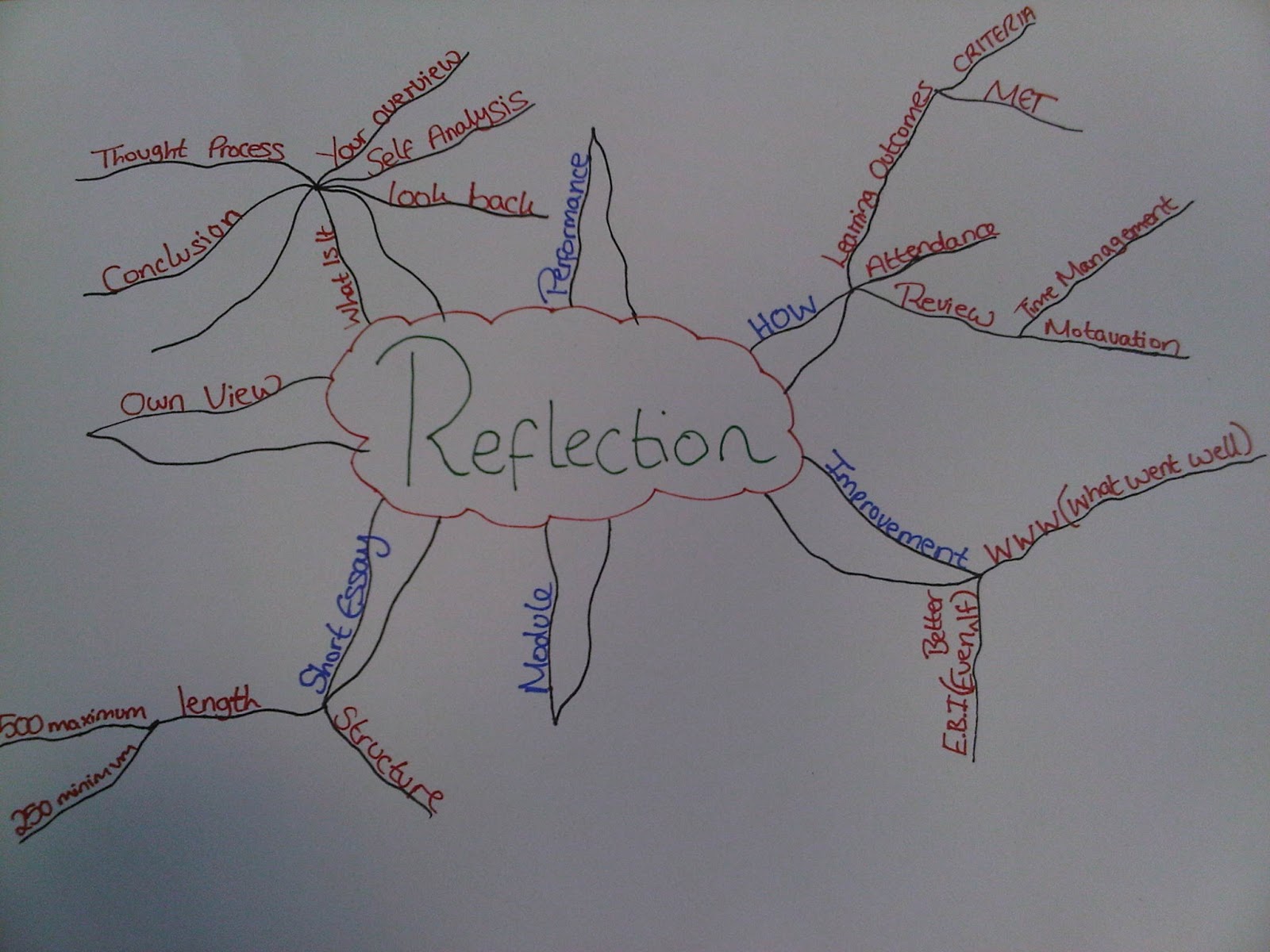 What is reflection essay picture