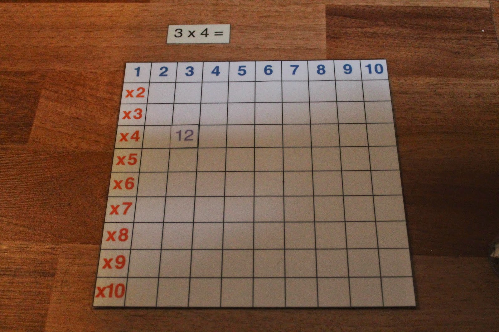 M.D9 LA MEMORISATION de la multiplication • Les tables de