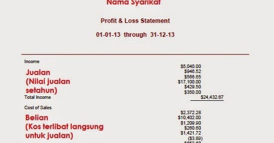 Pengiraan untung rugi forex